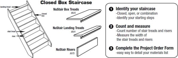 parts of a stair tread